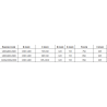 Mexen Omega-3S Duschkabine 3-seitig, Schiebetür 140 x 80 cm, transparent, Chrom - 825-140-080-01-00-3S
