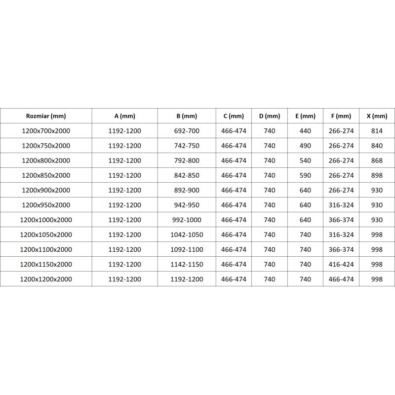 Mexen Lunar L Διπλή καμπίνα ντους αριστερή 120 x 80 cm, διάφανη, ροζ χρυσό