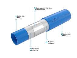 Mexen AL-L buis PE-RT/AL/PE-RT 16 x 2 mm, 600 m - W97102-1216-600