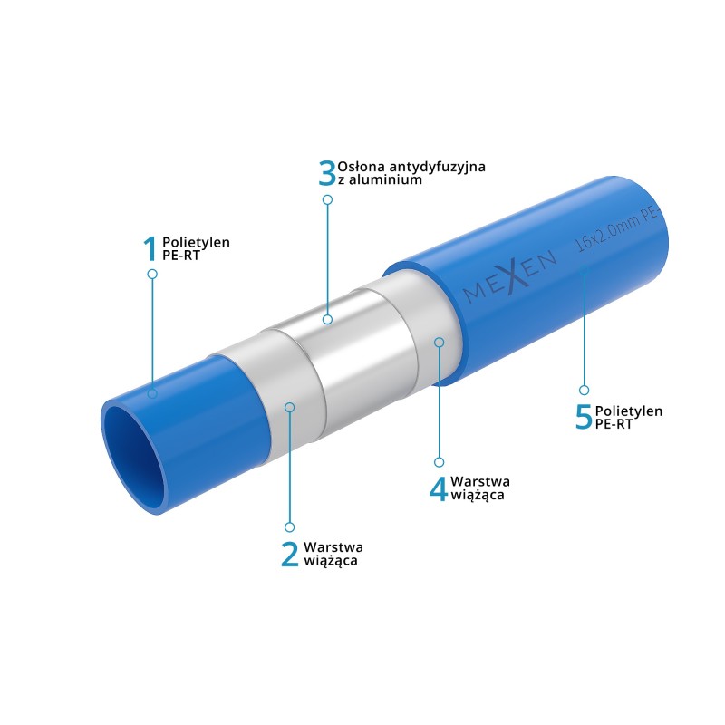 Mexen AL-O cev PE-RT/AL/PE-RT 32 x 3 mm, 50 mb - W97107-2632-50