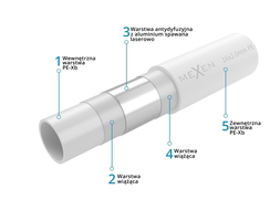 Mexen AL-L caurule PE-Xb/AL/PE 25 x 2,5 mm, 50 mb - W97101-2025-50