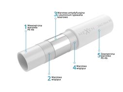 Mexen AL-L PE-Xb/AL/PE Pipe 25 x 2.5 mm, 50 m - W97101-2025-50