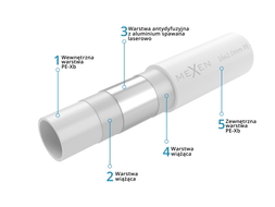 Mexen AL-L toru PE-Xb/AL/PE 32 x 3 mm, 50 mb - W97101-2632-50