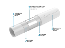 Mexen AL-O toru PE-Xb/AL/PE-Xb 16 x 2 mm, 200 mb - W97105-1216-200