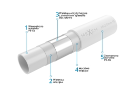 Mexen AL-O σωλήνας PE-Xb/AL/PE 16 x 2 mm, 600 mb - W97106-1216-600