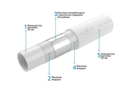 Mexen AL-O PE-Xb/AL/PE Pipe 32 x 3 mm, 50 m - W97106-2632-50