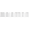 Mexen Omega-3S Duschkabine 3-seitig, Schiebetüren 140x90 cm, transparent, Chrom + flaches Duschbecken - 825-140-090-01-00-3s-40?