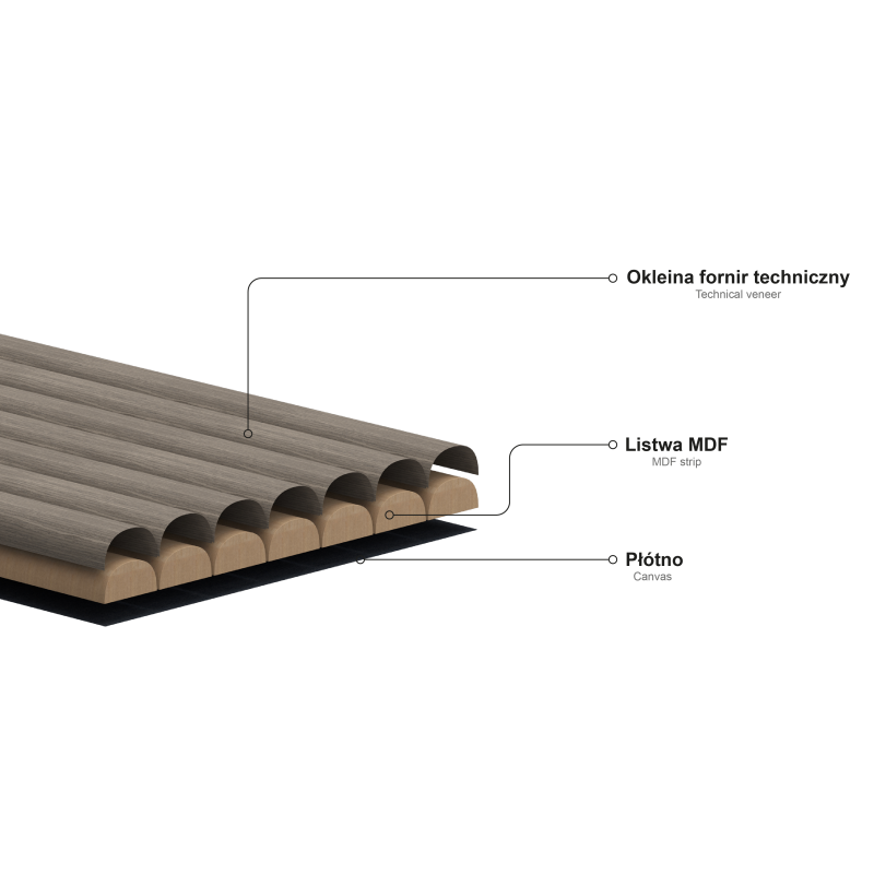 Mexen Ovalo 03 elastische, geriffelte Wandpaneele 280 x 36 cm, technisches Furnier, Mocca Eiche - S130-280-03-045
