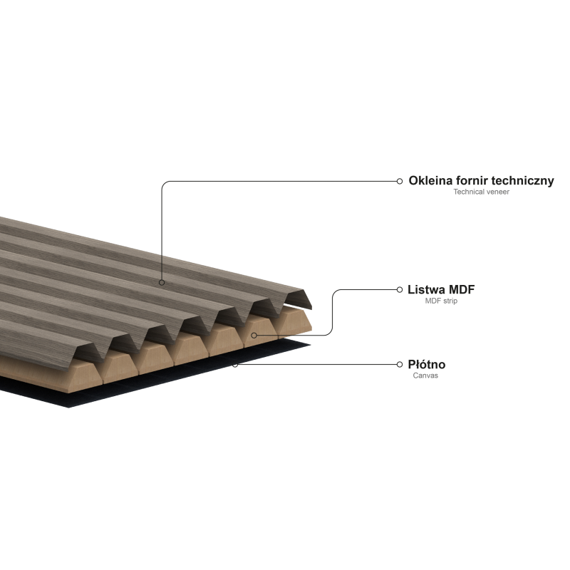 Mexen Ovalo 02 flexible geriffelte Wandabdeckungen 280 x 36 cm, technisches Furnier, Dunkle Walnuss - S130-280-02-044